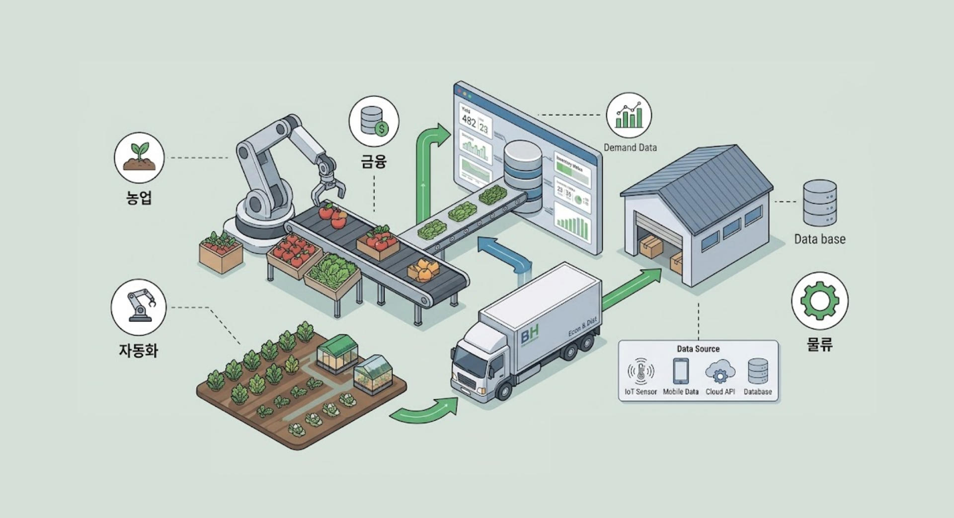 농협 경제/유통 차세대 시스템 통합 / NH Economic & Distribution